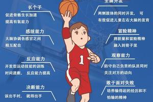 如何用激励提升篮球运动员的心理素质:专业策略与实践指南